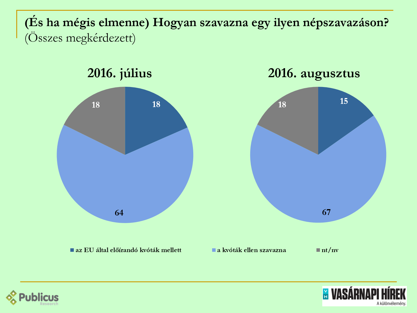 menekult_szavazna_2016_08.png