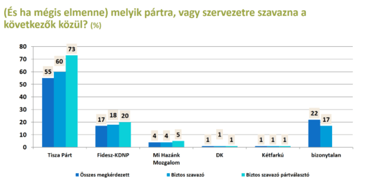 Pártok támogatottsága – 2026 május